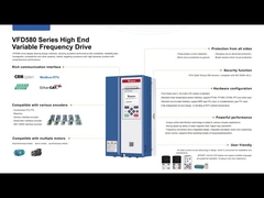 वेइकोंग वीएफडी580 सीरीज के अत्याधुनिक हार्डवेयर और बुद्धिमान सॉफ्टवेर के साथ औद्योगिक स्वचालन पर हावी रहें